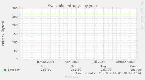 Available entropy