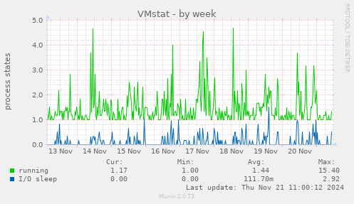 VMstat